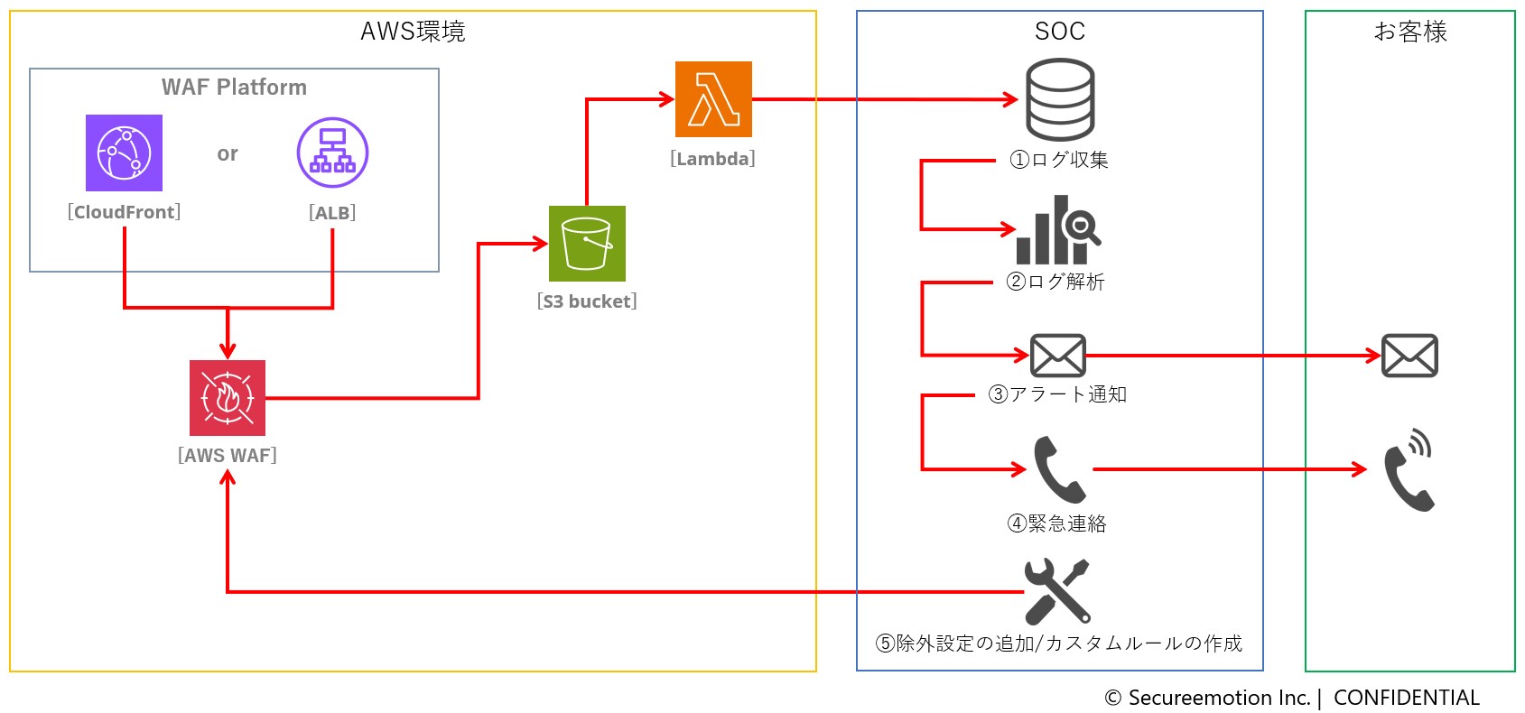 写真の説明を入れます